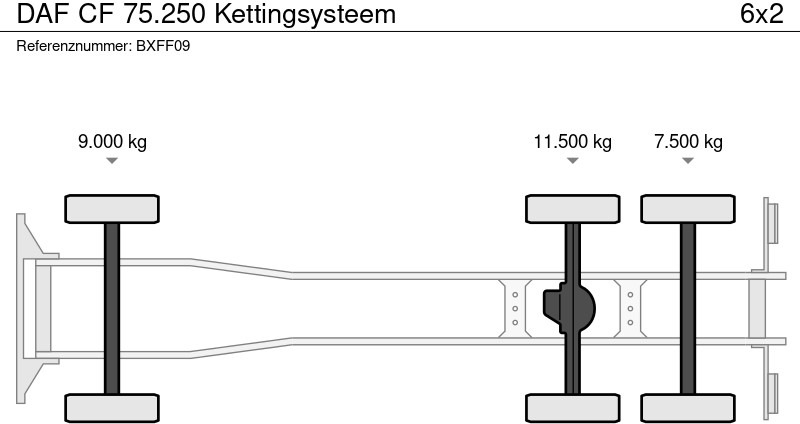 Мусоровоз DAF CF 75.250 Kettingsysteem: фото 20