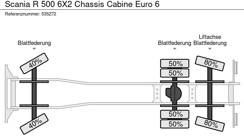 Грузовик-шасси Scania R 500 6X2 Chassis Cabine Euro 6: фото 20